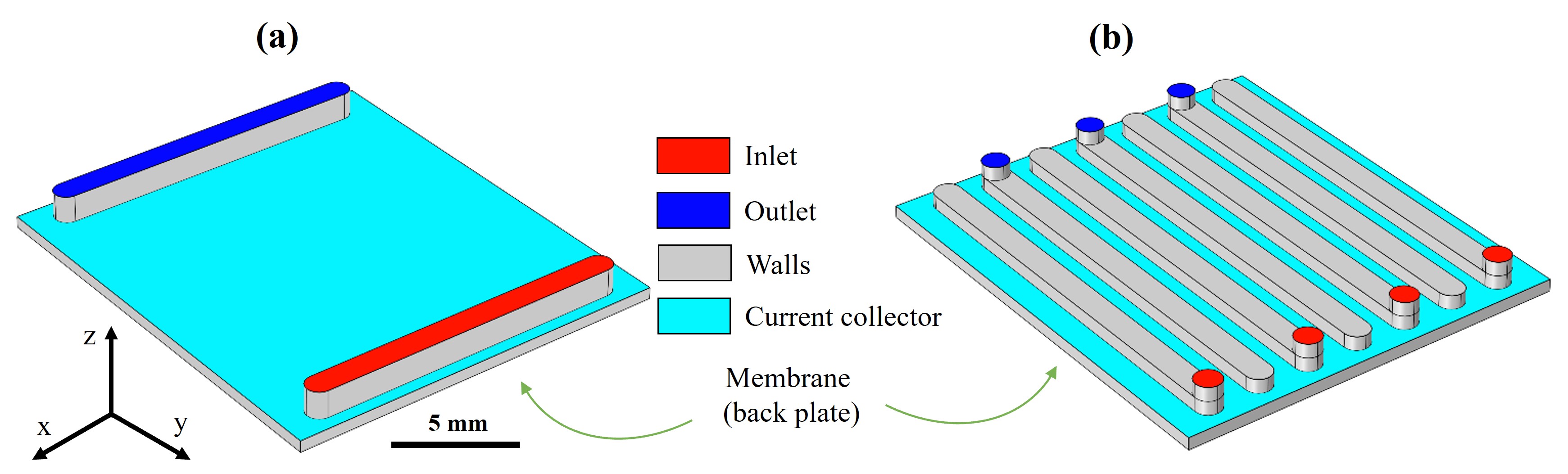 FTFF and IDFF geometries