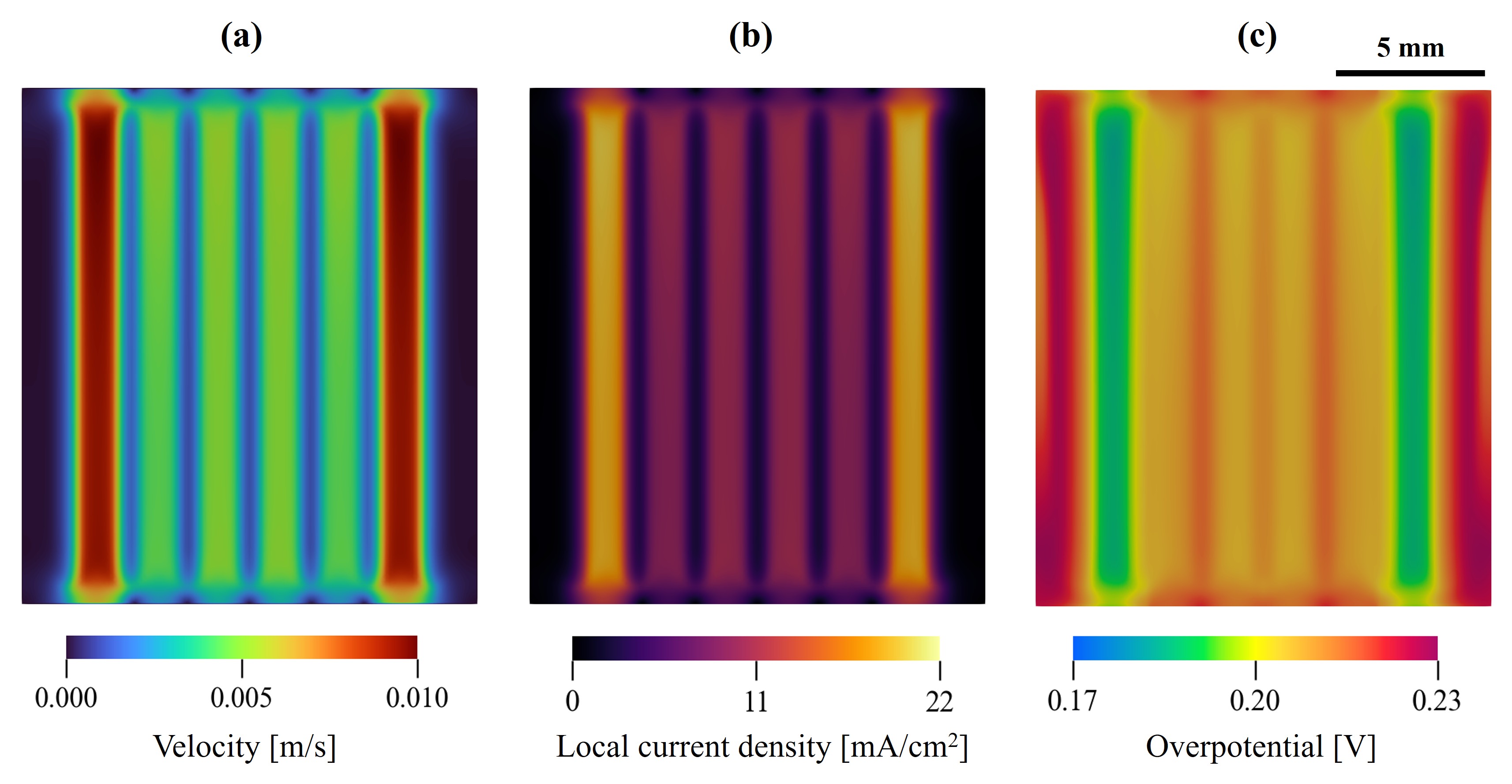 IDFF velocity and current comparison