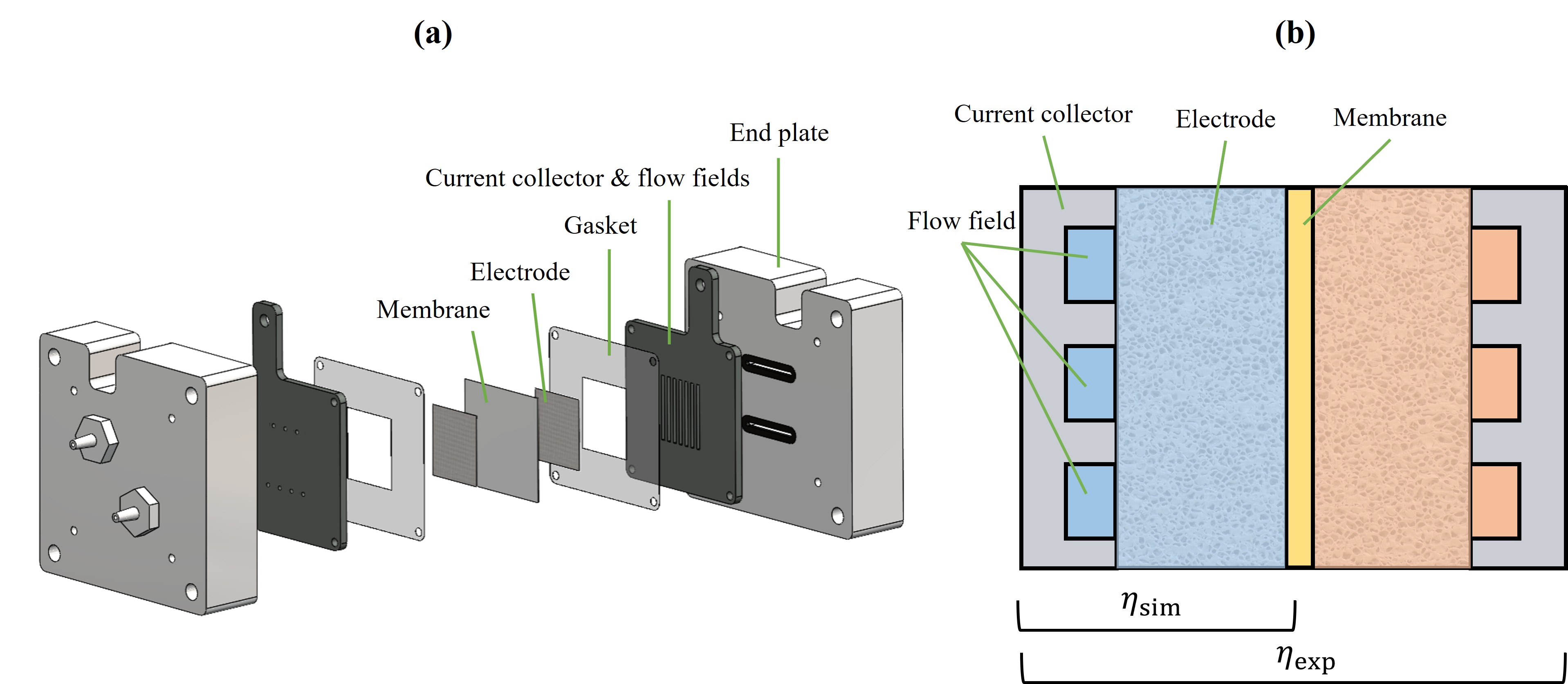 Exploded view of a lab-scale RFB cell