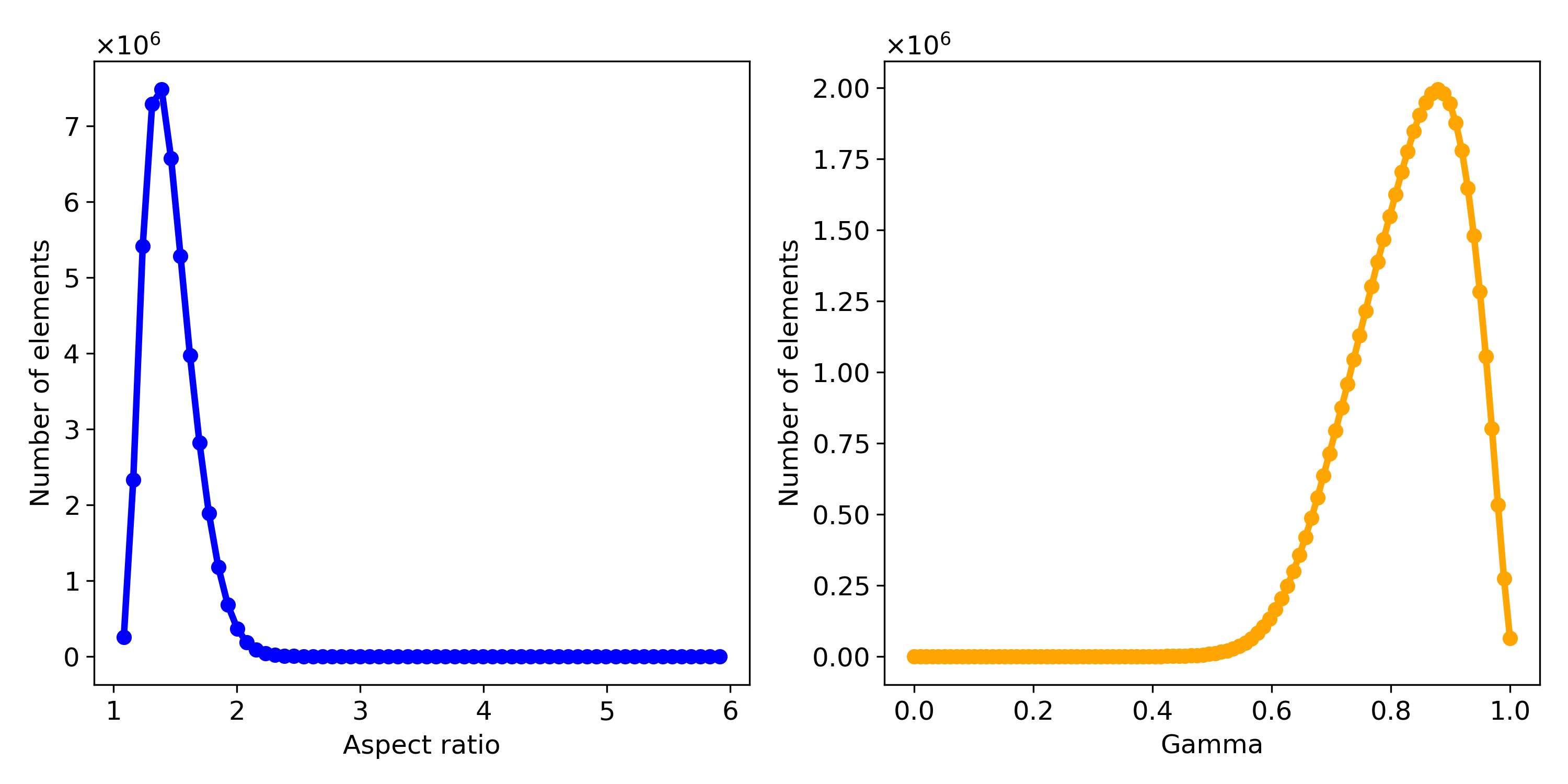 Mesh quality plots for the patient-specific acetabular implant model (Fig. 