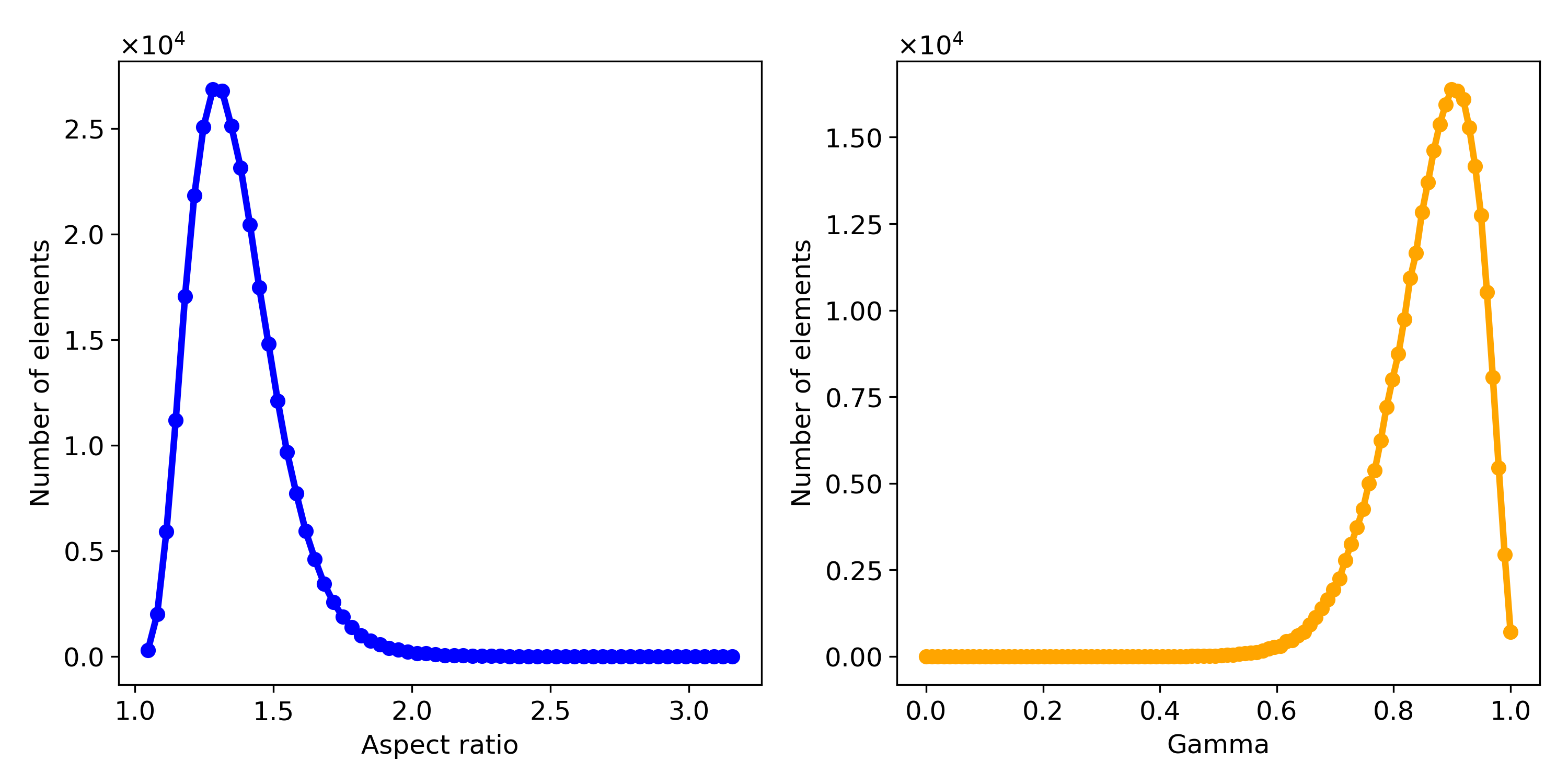 Mesh quality plots for the local pH model (Fig. 