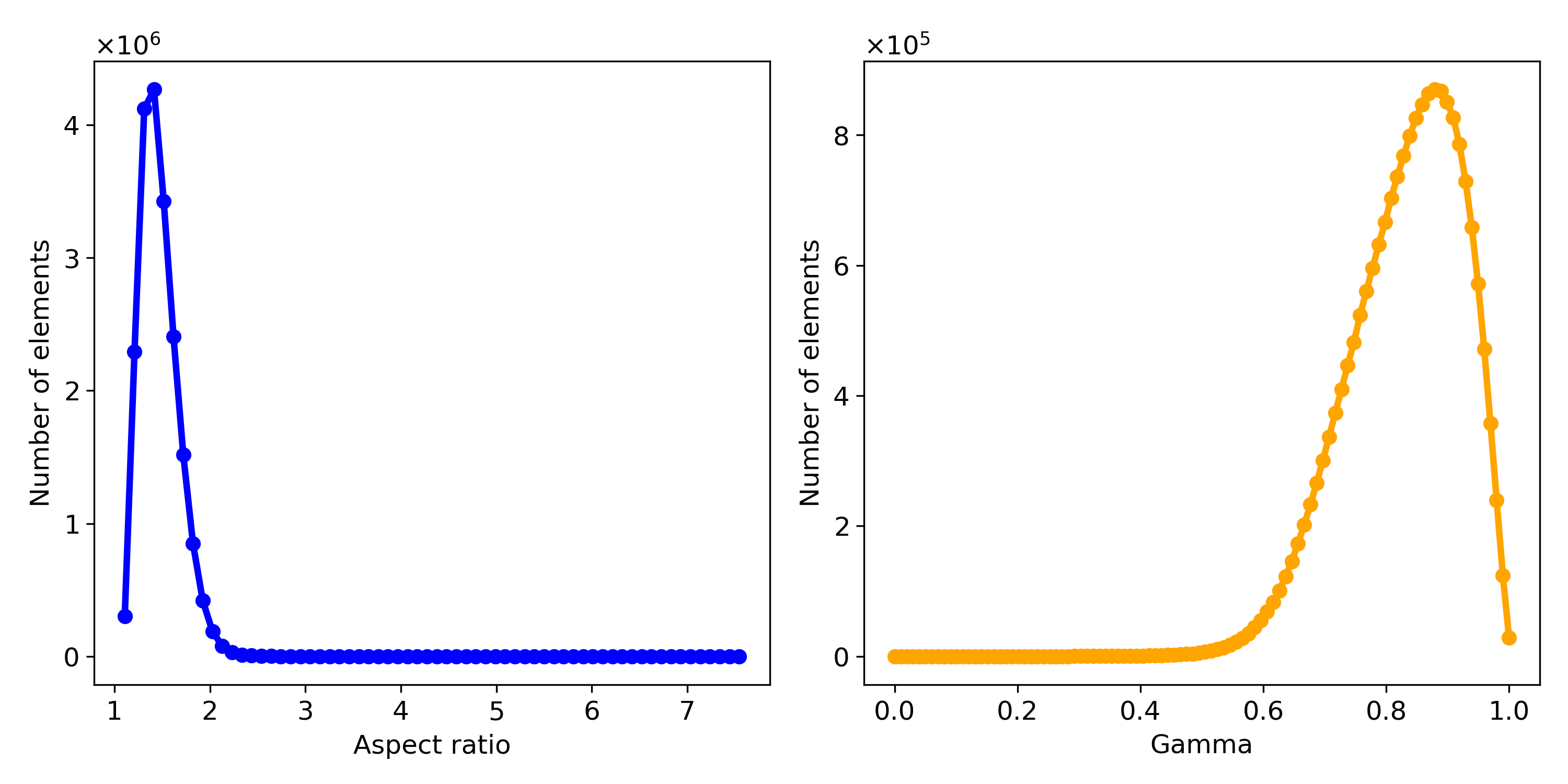 Mesh quality plots for the mandibular implant model (Fig. 