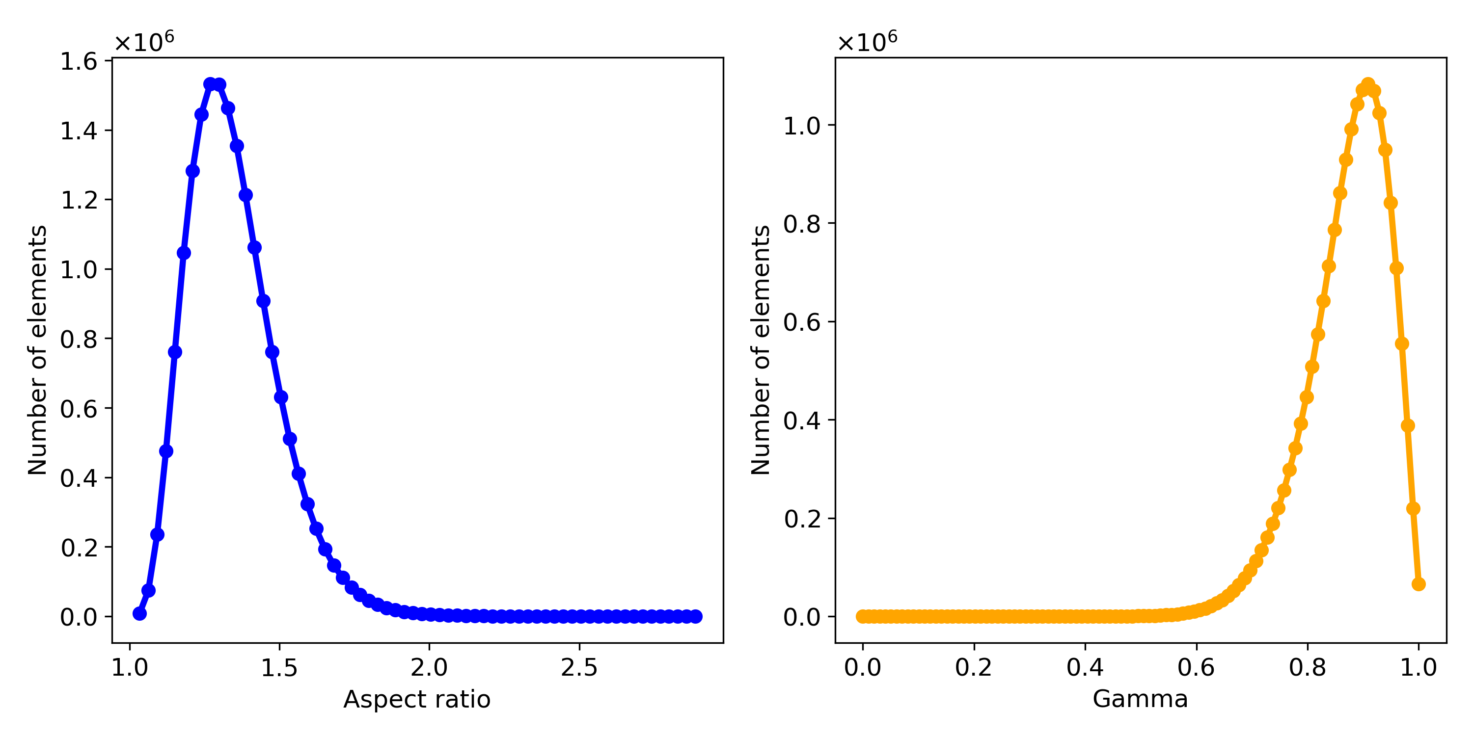 Mesh quality plots for the narrow cuboid model (Fig. 