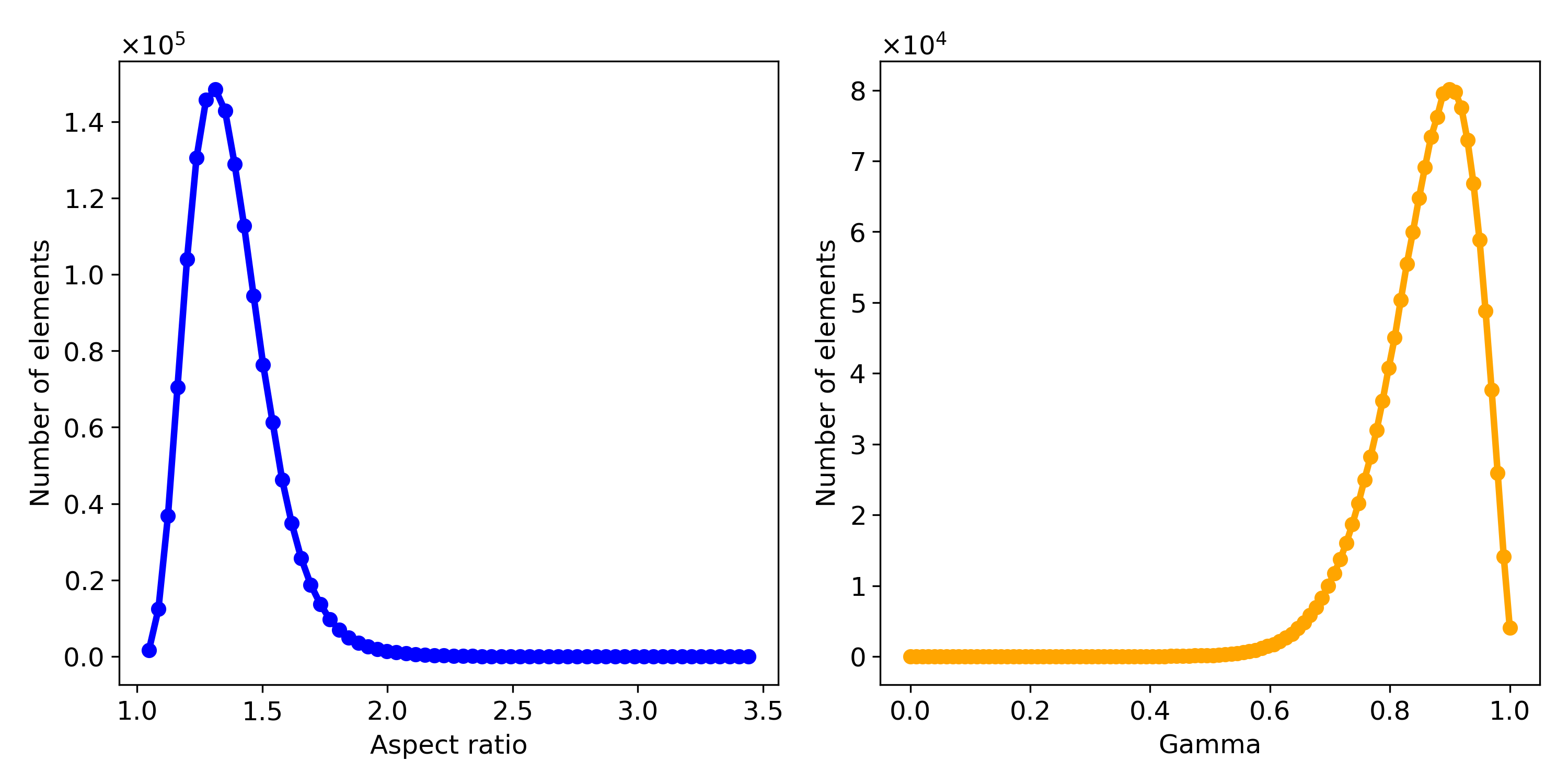 Mesh quality plots for the screw model (Fig. 