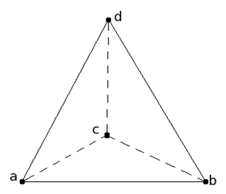 A simple tetrahedral element for demonstrating aspect ratio calculation.