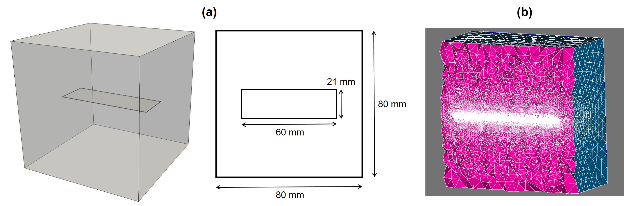 Computational representation of the experimental set-up, used to perform parameter estimation and numerical validation of the developed model. a) A cuboid of Mg (