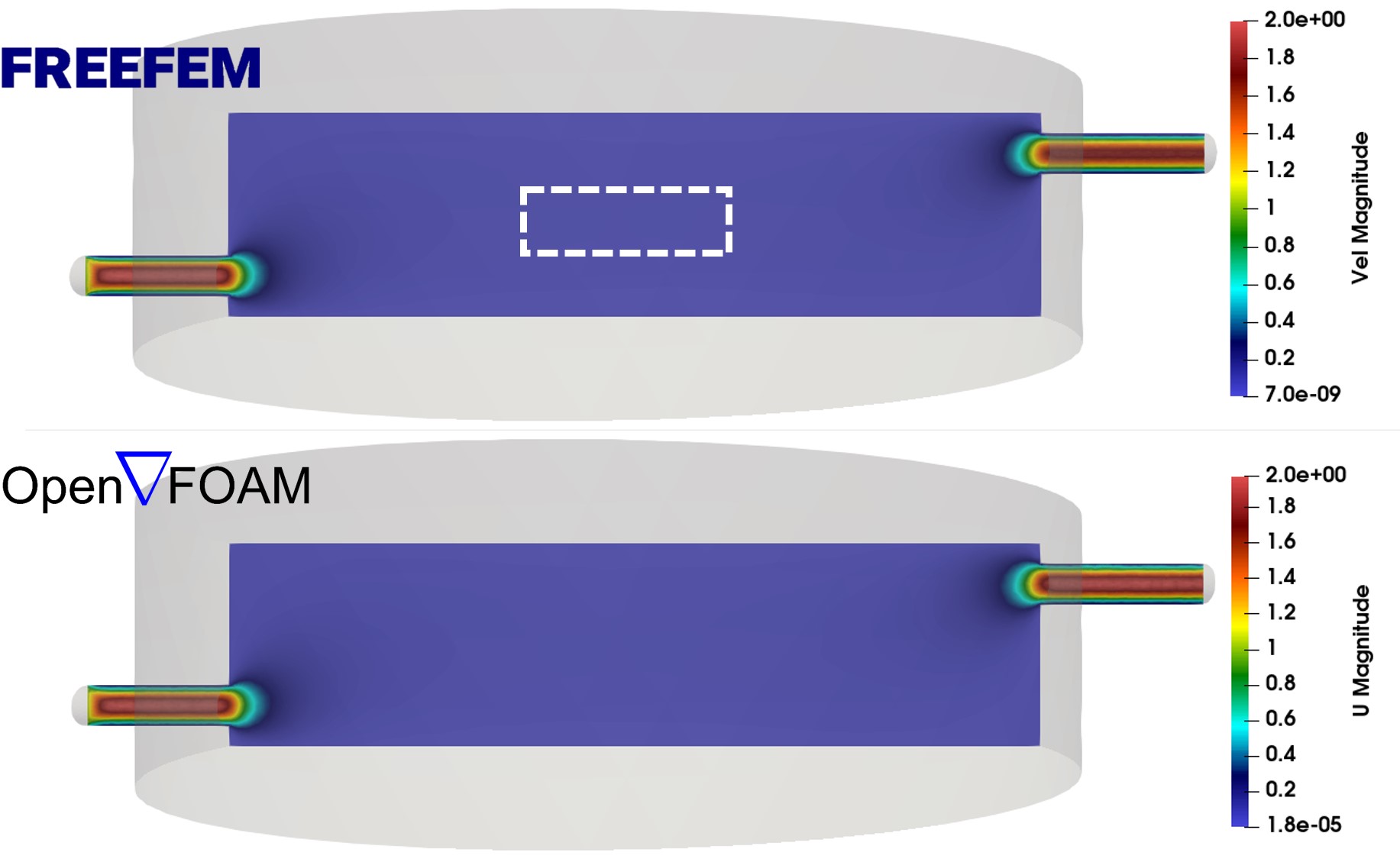 comparison between the fluid velocity field predicted by the developed CFD code (top) and OpenFOAM (bottom), depicted on a vertical cross-section in the center of the chamber. Fluid enters the chamber from the left and leaves it from the right. The colors show the magnitude of the velocity vector at each point (in 