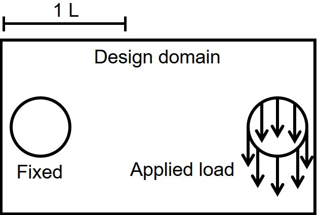 The computational domain used for the topology optimization with the applied load and fixed boundary conditions.